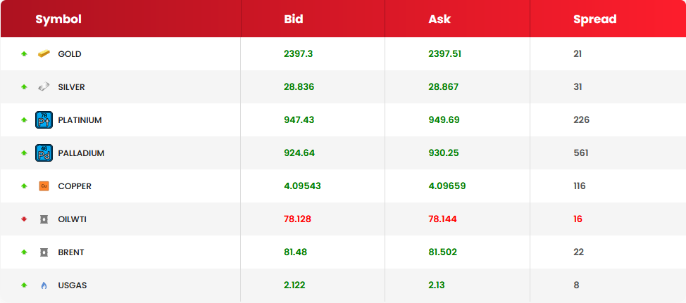 raisefx spread matiere premiere