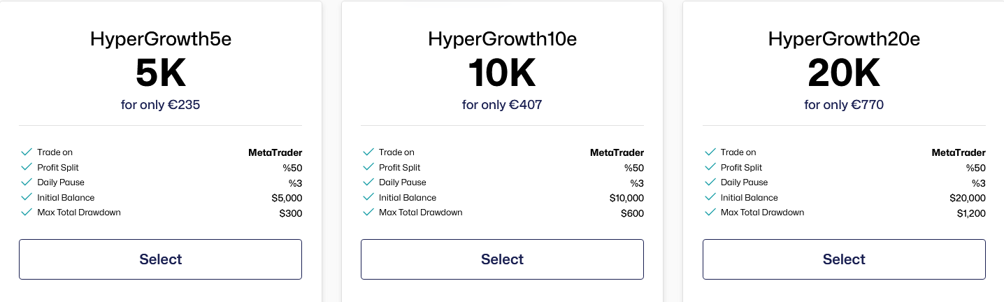 challenge-hypergrowth-the5ers